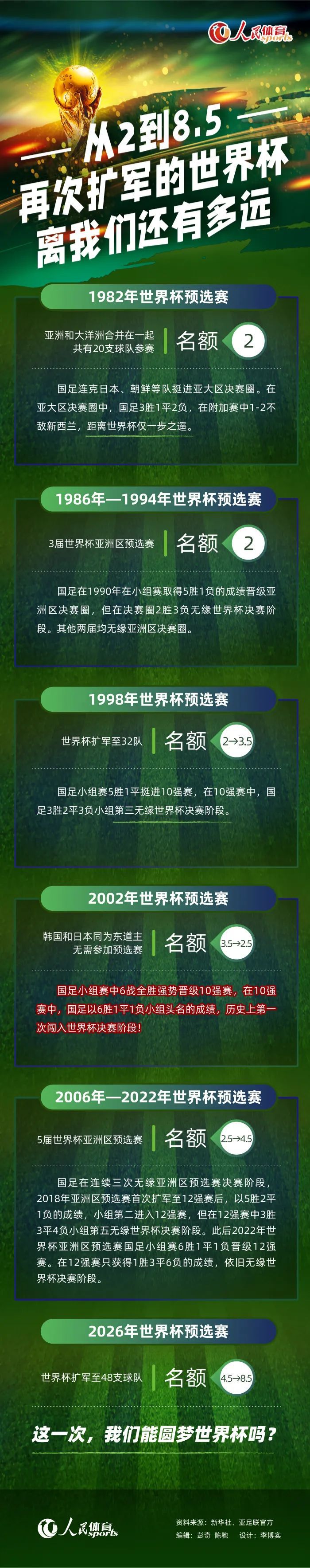 葡萄牙2-0冰岛完美收官 B费破门C罗B席助攻　欧预赛J组第十轮，葡萄牙迎战冰岛。